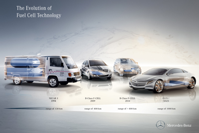 Mercedes-Benz F 125! Plug in Fuel cell range extended Electric research vehicle 2011 7